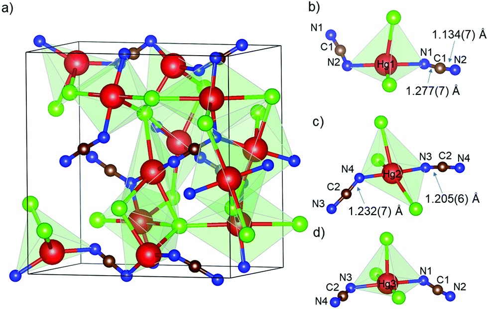 Nonlinear Optical Effects In Two Mercury Cyanamide Guanidinium Chlorides Hg 3 Ncn 2 Cl 2 And Hg 2 C Nh 2 3 Cl 5 Journal Of Materials Chemistry C Rsc Publishing Doi 10 1039 D0tc045f