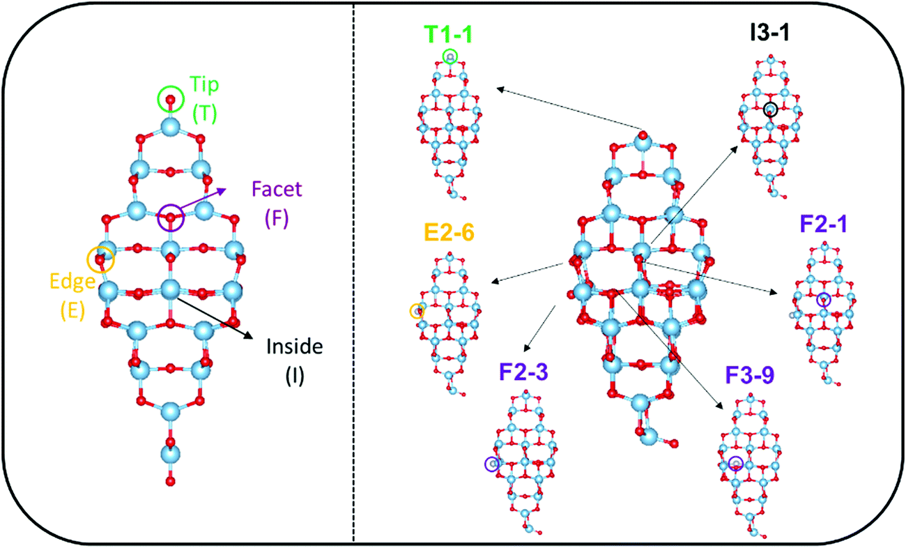 Site Dependent Photoinduced Charge Carrier Dynamics In Nitrogen Fluorine Doped Tio 2 Nanoparticles Journal Of Materials Chemistry C Rsc Publishing Doi 10 1039 D0tcf