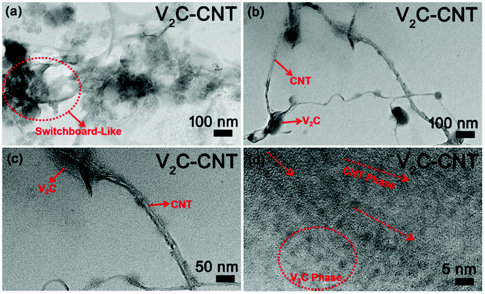 Interfacial Fluorine Migration Induced Low Leakage Conduction In Pva Based High K Composites With V 2 C Mxene Swcnt Switchboard Like Ceramic Via Ab I Journal Of Materials Chemistry C Rsc Publishing Doi 10 1039 D0tcg