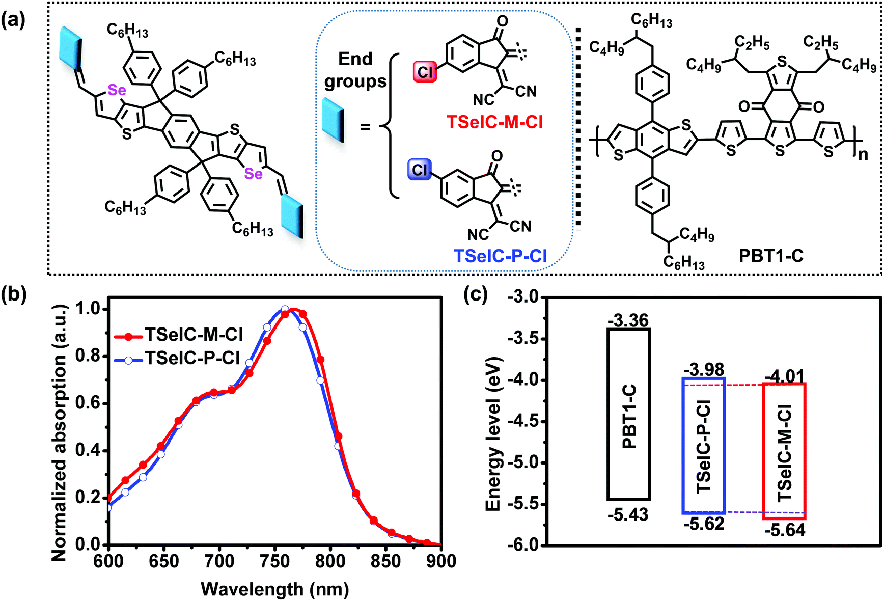 Synergistic Effect Of The Selenophene Containing Central Core And The Regioisomeric Monochlorinated Terminals On The Molecular Packing Crystallinity Journal Of Materials Chemistry C Rsc Publishing Doi 10 1039 D0tcb