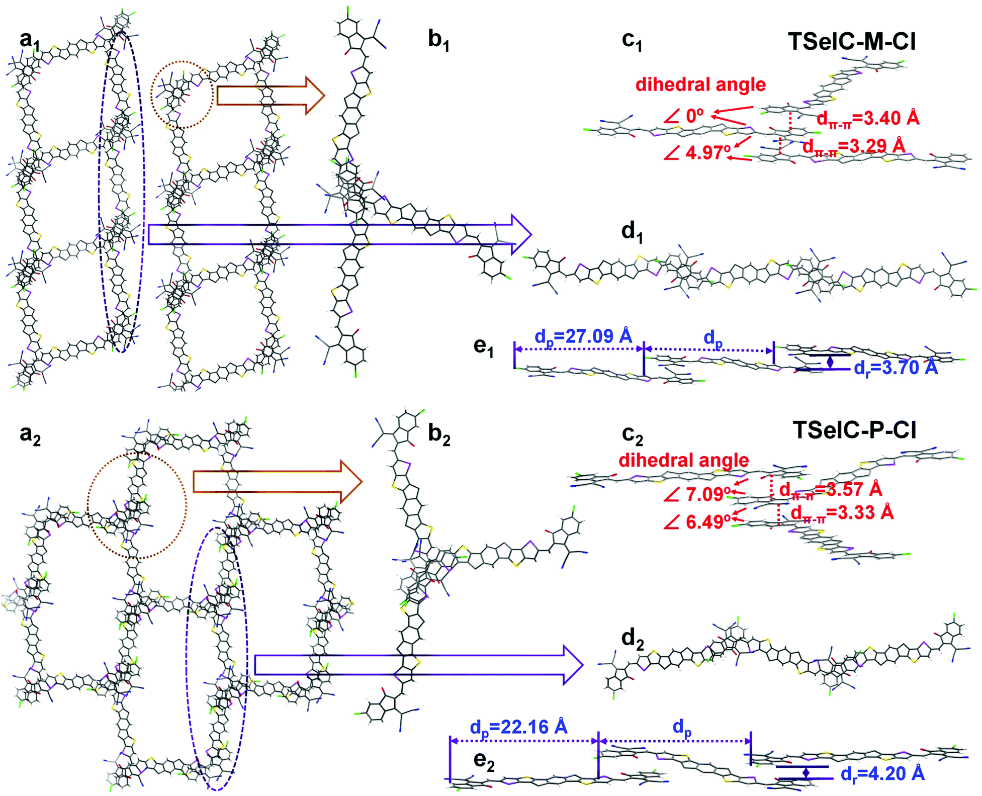 Synergistic Effect Of The Selenophene Containing Central Core And The Regioisomeric Monochlorinated Terminals On The Molecular Packing Crystallinity Journal Of Materials Chemistry C Rsc Publishing Doi 10 1039 D0tcb