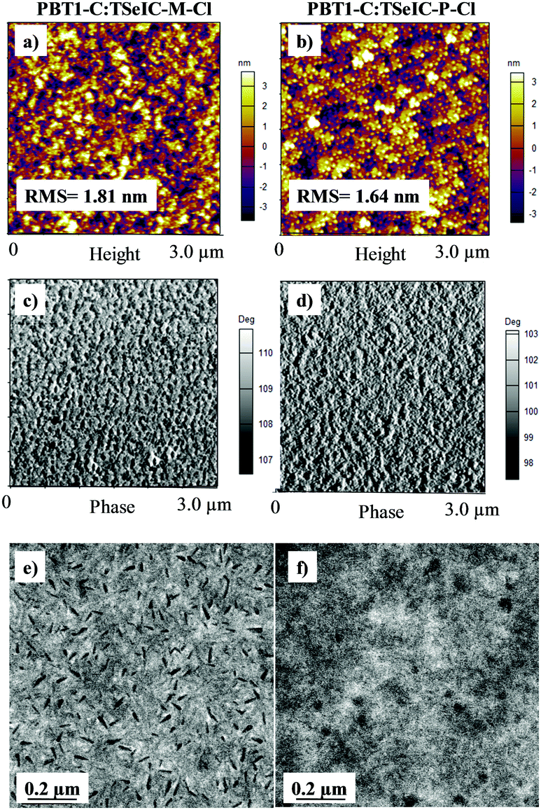 Synergistic Effect Of The Selenophene Containing Central Core And The Regioisomeric Monochlorinated Terminals On The Molecular Packing Crystallinity Journal Of Materials Chemistry C Rsc Publishing Doi 10 1039 D0tcb