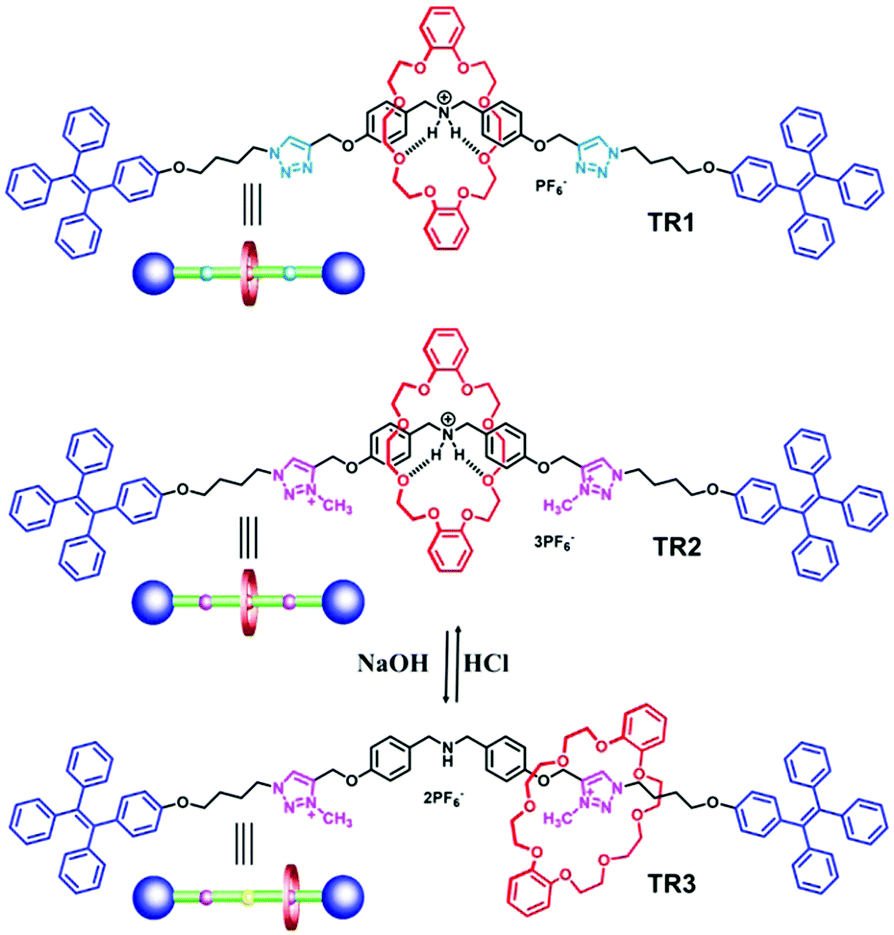 Diversiform Nanostructures Constructed from Tetraphenylethene and  Pyrene-Based Acid/Base Controllable Molecular Switching Amphiphilic  [2]Rotaxanes with Tunable Aggregation-Induced Static Excimers