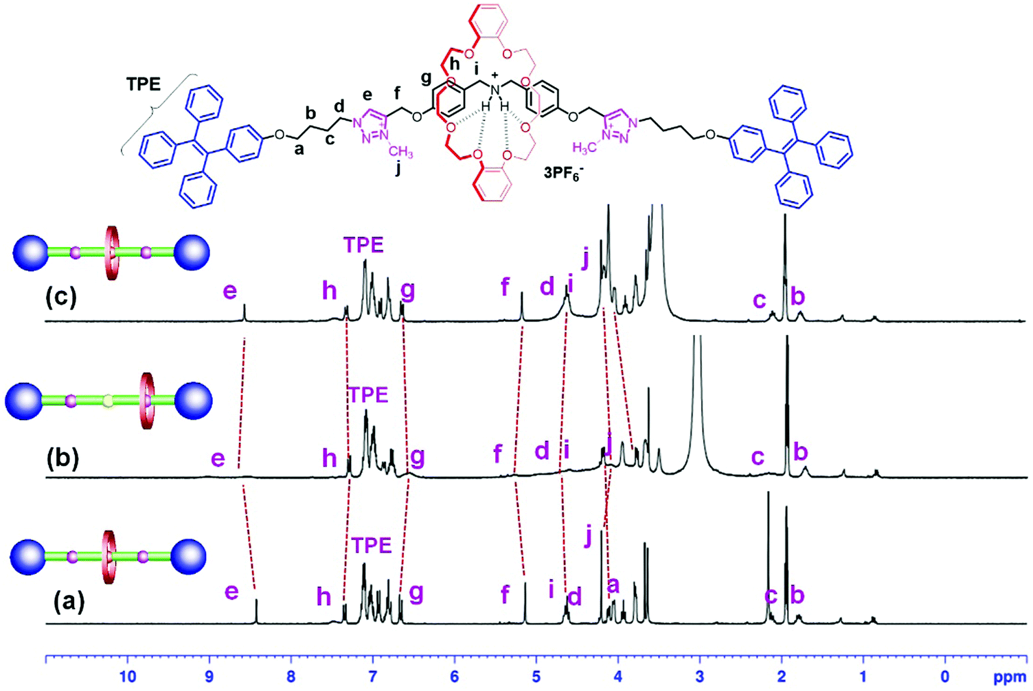 Diversiform Nanostructures Constructed from Tetraphenylethene and  Pyrene-Based Acid/Base Controllable Molecular Switching Amphiphilic  [2]Rotaxanes with Tunable Aggregation-Induced Static Excimers