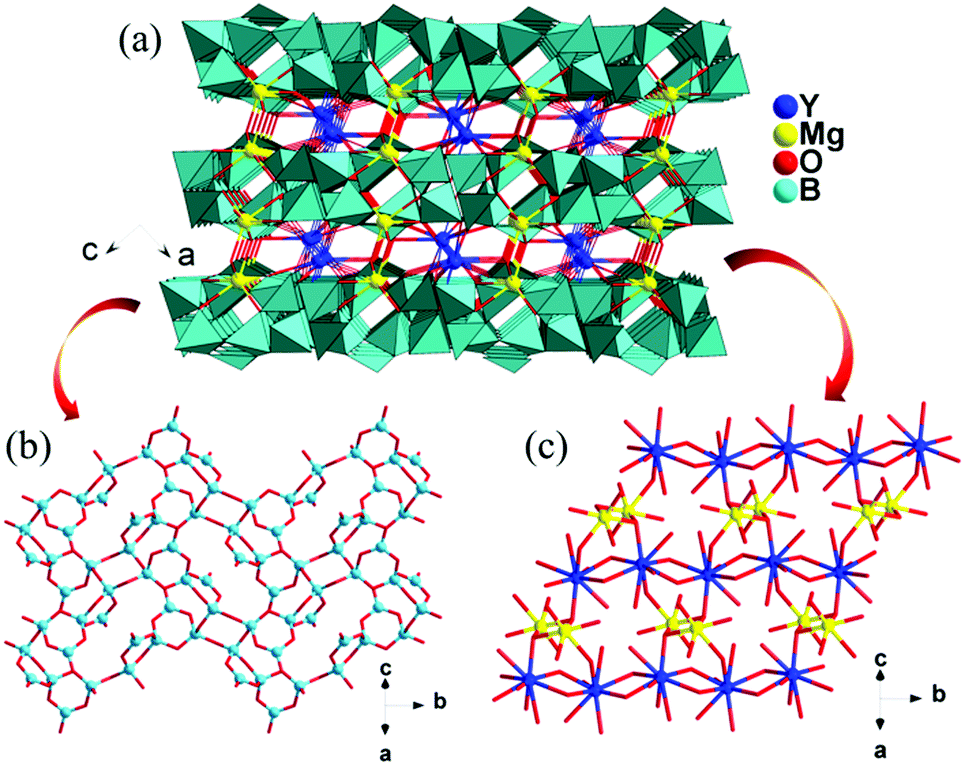 The Ymgb 5 O 10 Crystal Preparation And Attractive Multi Wavelength Emission Characteristics Of Doping Nd 3 Ions Journal Of Materials Chemistry C Rsc Publishing Doi 10 1039 D0tcd