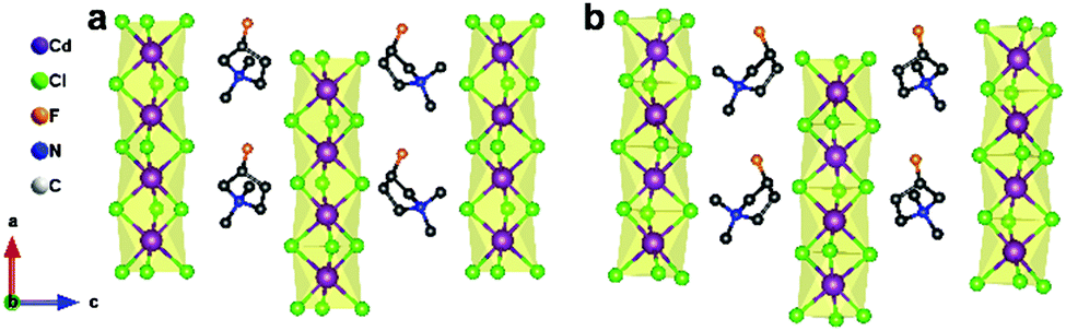 Enantiomeric Perovskite With A Dual Phase Transition At High Temperature Journal Of Materials Chemistry C Rsc Publishing Doi 10 1039 D0tce