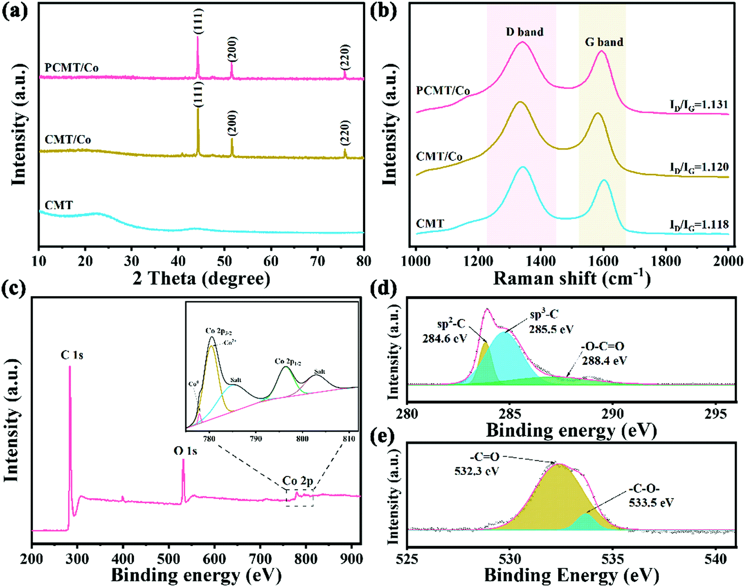 Cobalt Magnetic Particles And Carbon Composite Microtubes As High Performance Electromagnetic Wave Absorbers Journal Of Materials Chemistry C Rsc Publishing Doi 10 1039 D0tcg