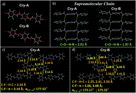 Organic Phosphorescent Polymorphs Induced By Various Halogen Bonds With Stimuli Responsive Single Dual Phosphorescence Switching Journal Of Materials Chemistry C Rsc Publishing Doi 10 1039 D0tcb