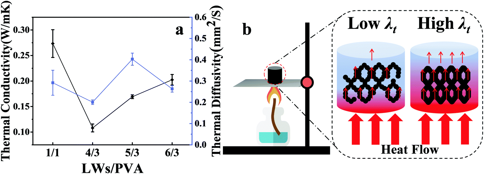 Trash Into Treasure Stiff Thermally Insulating And Highly Conductive Carbon Aerogels From Leather Wastes For High Performance Electromagnetic Interf Journal Of Materials Chemistry C Rsc Publishing Doi 10 1039 D0tca