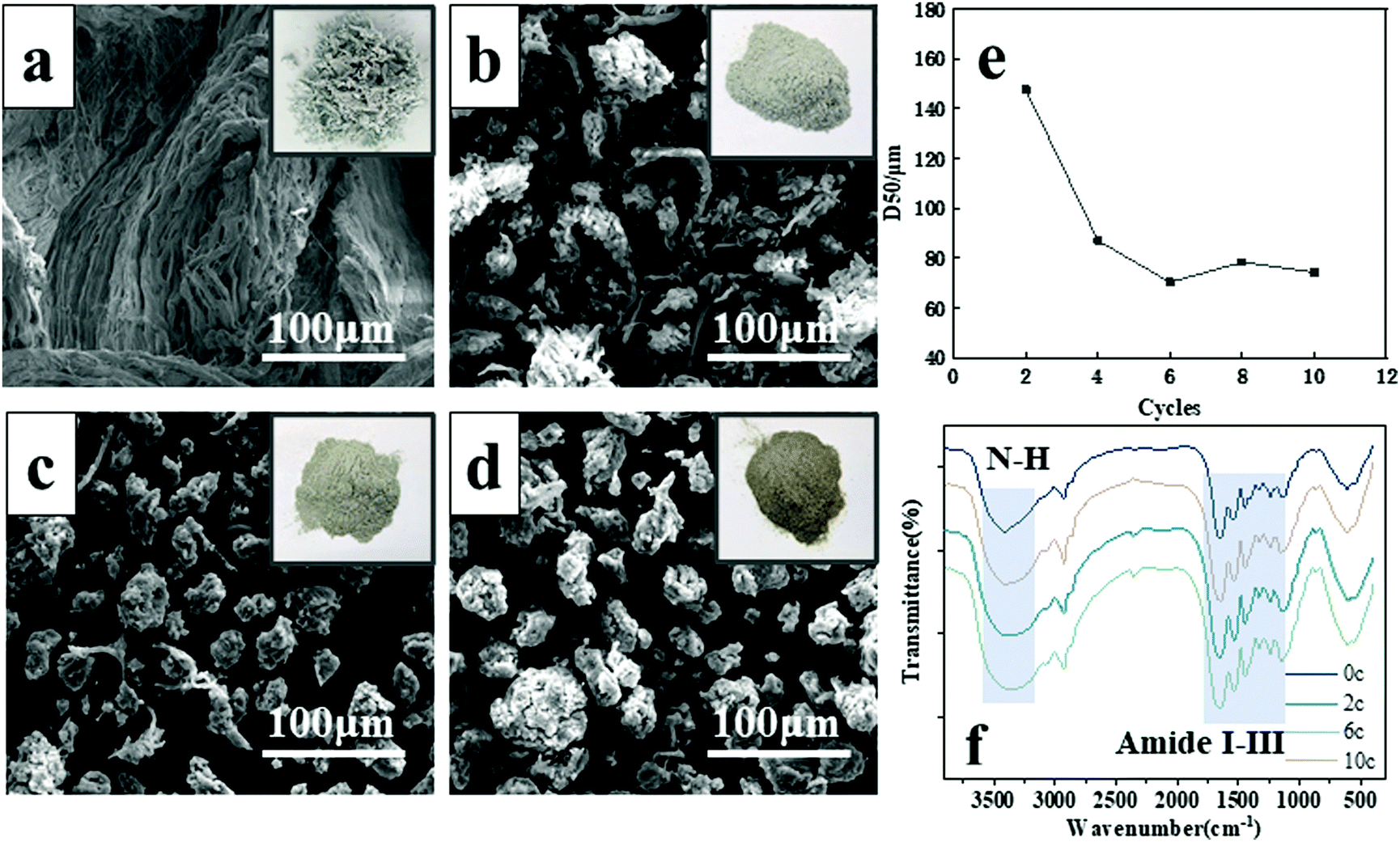 Trash Into Treasure Stiff Thermally Insulating And Highly Conductive Carbon Aerogels From Leather Wastes For High Performance Electromagnetic Interf Journal Of Materials Chemistry C Rsc Publishing Doi 10 1039 D0tca