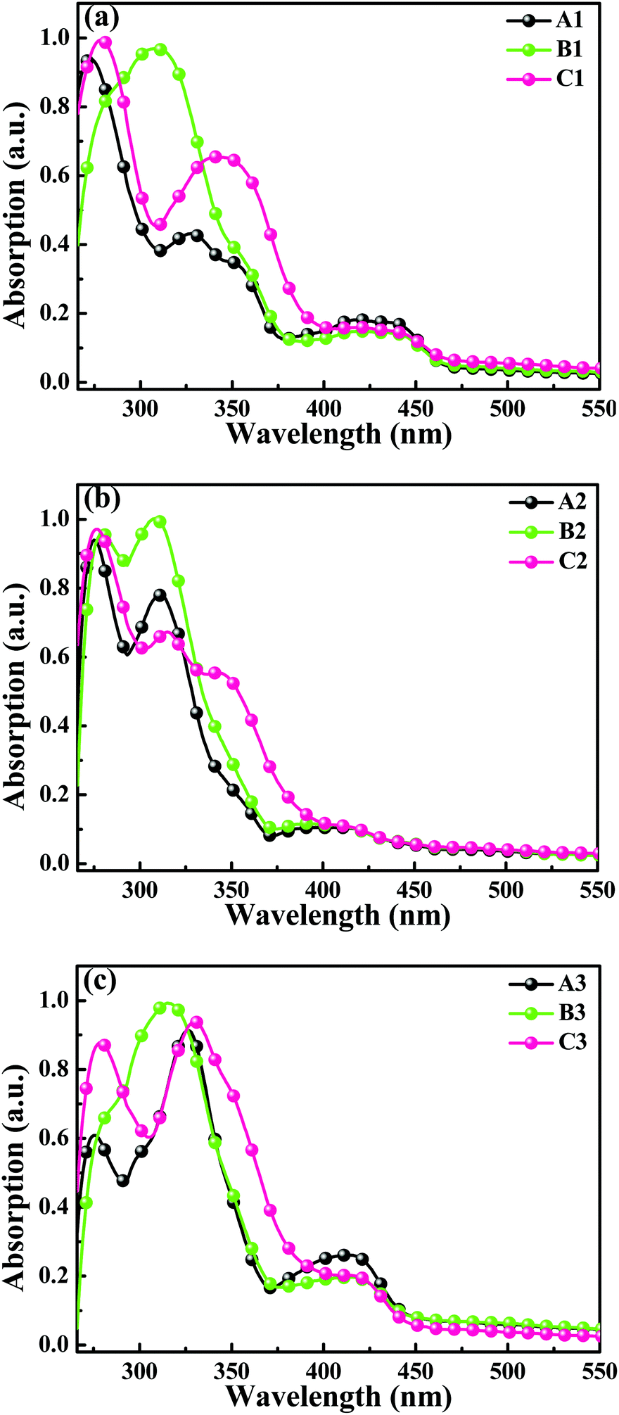 Aggregation Induced Phosphorescence Emission Aipe Behaviors In Pt Ii C N N Donor Ligand Cl Type Complexes Through Restrained D 2d Deformation Of T Journal Of Materials Chemistry C Rsc Publishing Doi 10 1039 D0tca