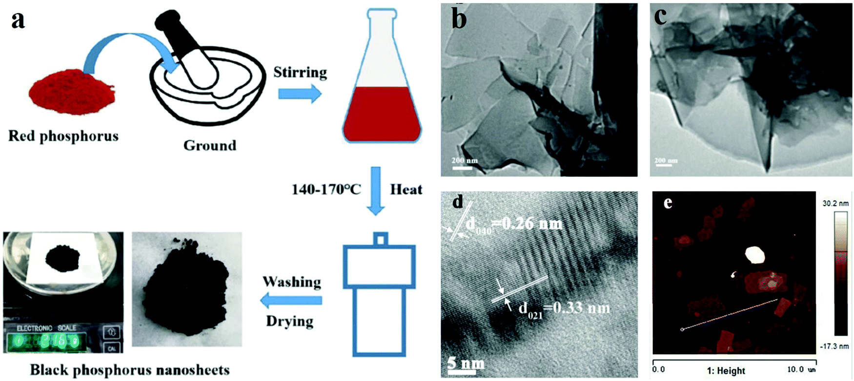 Recent Advances In 2d Black Phosphorus Based Materials For Gas Sensing Applications Journal Of Materials Chemistry C Rsc Publishing Doi 10 1039 D0tcd