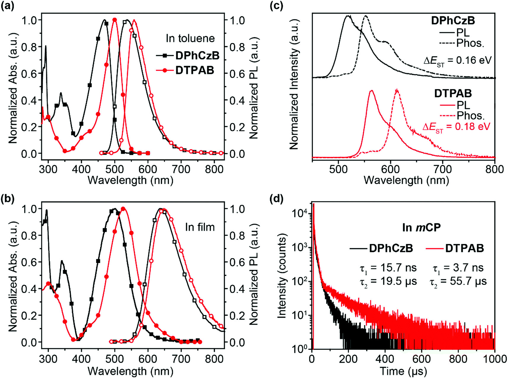 Intermolecular Locking Design Of Red Thermally Activated Delayed Fluorescence Molecules For High Performance Solution Processed Organic Light Emitting Journal Of Materials Chemistry C Rsc Publishing Doi 10 1039 D0tcc
