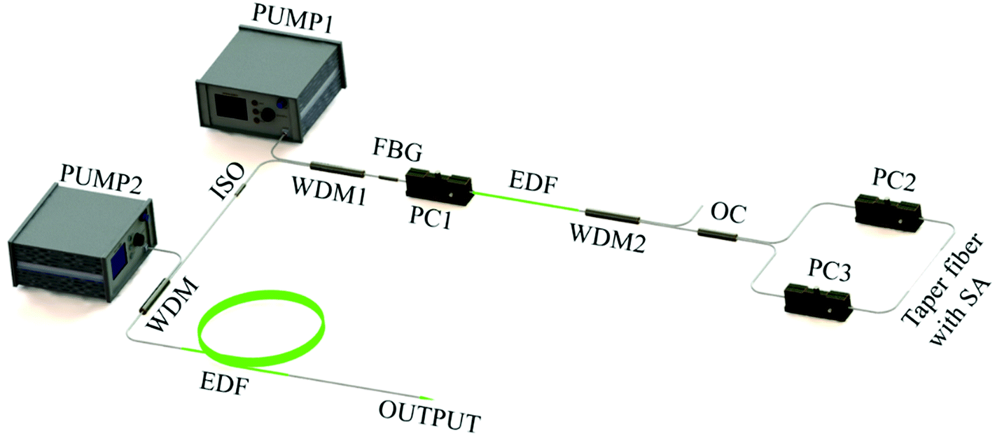 Single frequency fiber laser base on MXene with kHz linewidth 