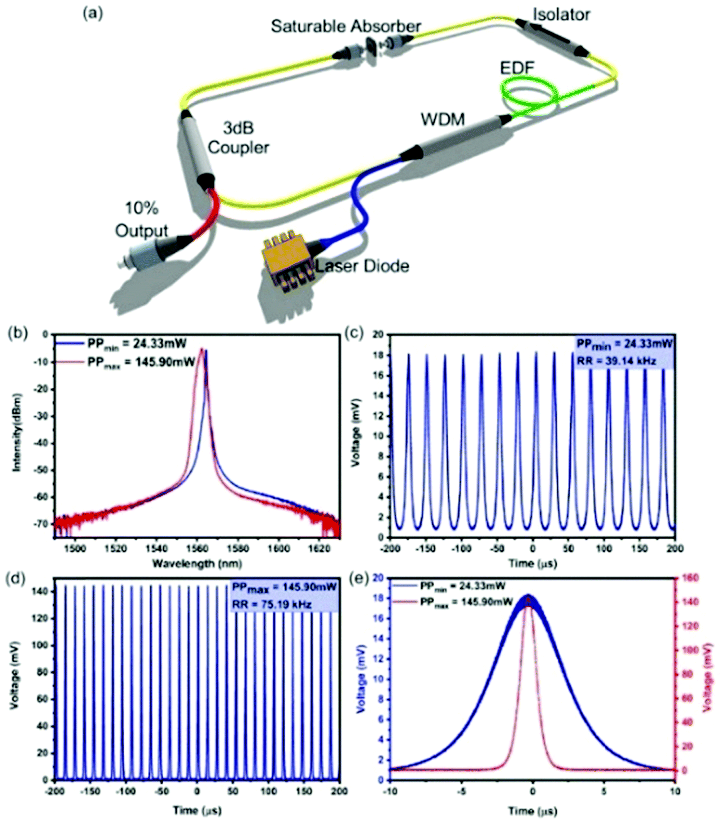 Colloidal semiconductor nanocrystals: synthesis, optical 