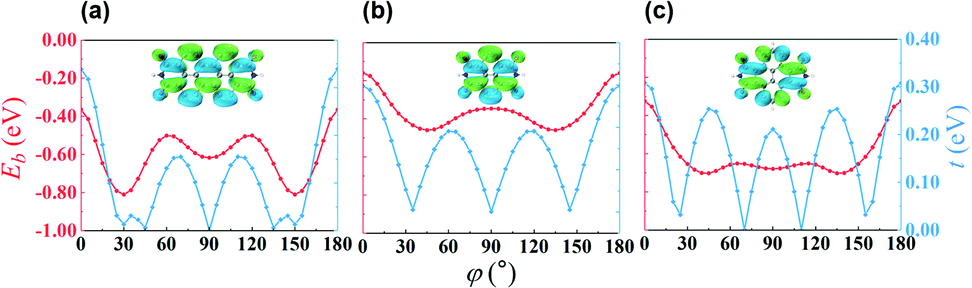 Design Of One Dimensional Organic Semiconductors With High Intrinsic Electron Mobilities Lessons From Computation Journal Of Materials Chemistry C Rsc Publishing Doi 10 1039 D0tcc
