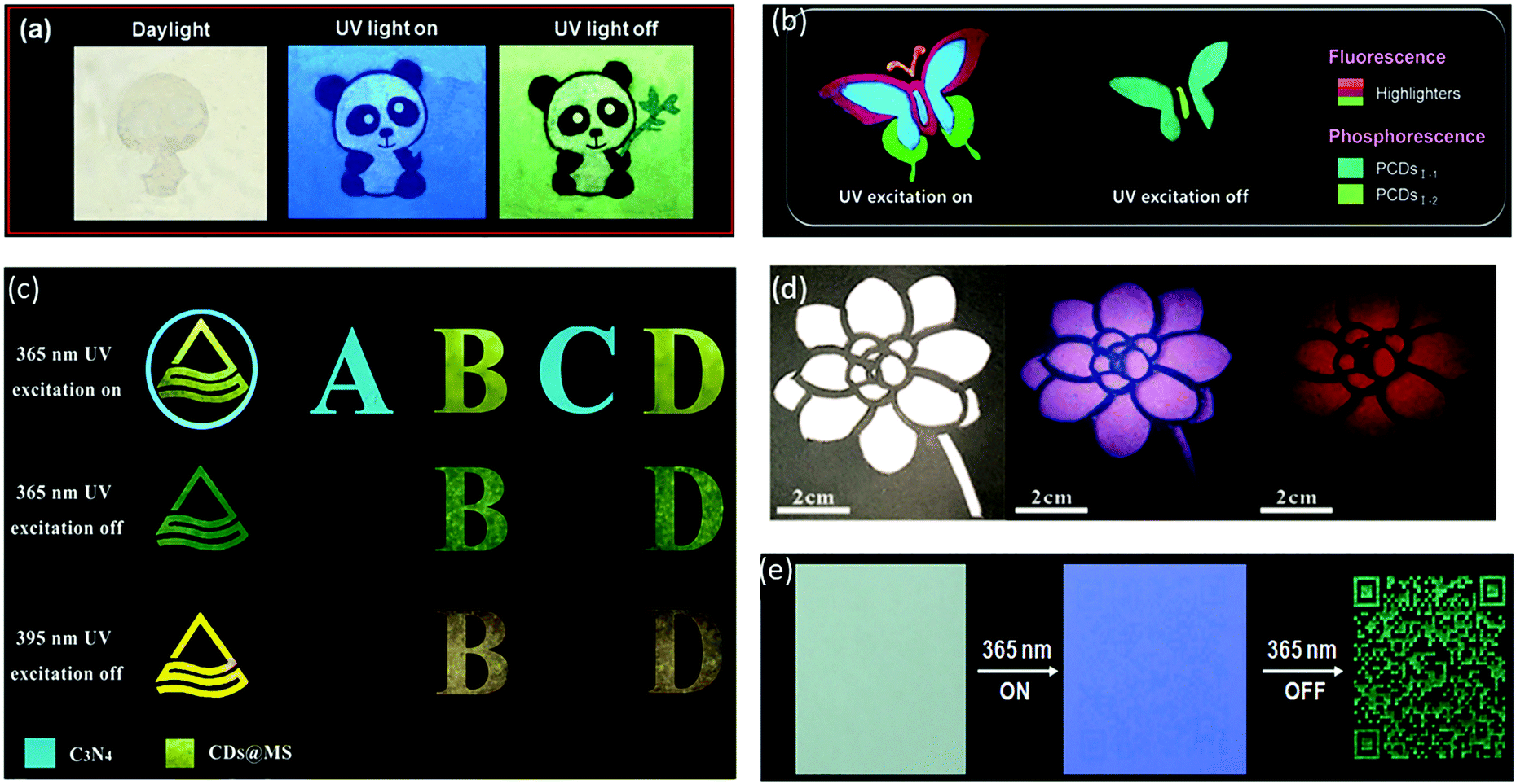 Recent advances in room temperature phosphorescent carbon