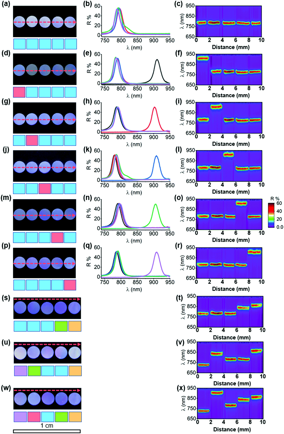 A New Coding Decoding System Through Combining Near Infrared Photonic Crystals And Their Spatial Reflection Spectra Journal Of Materials Chemistry C Rsc Publishing Doi 10 1039 D0tcb