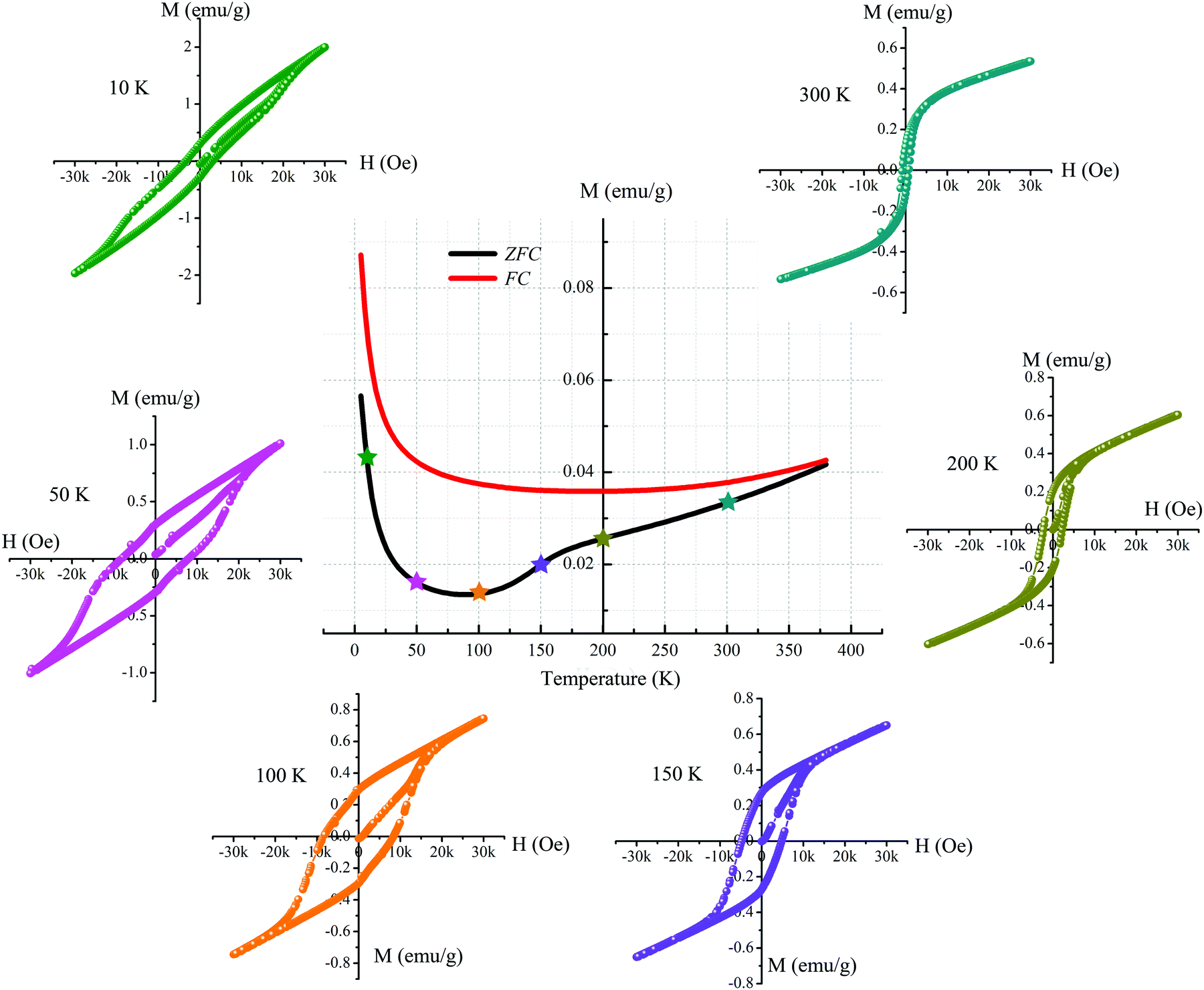 The nanoscale control of disorder-to-order layer-stacking The nanoscale control of disorder-to-order layer-stacking