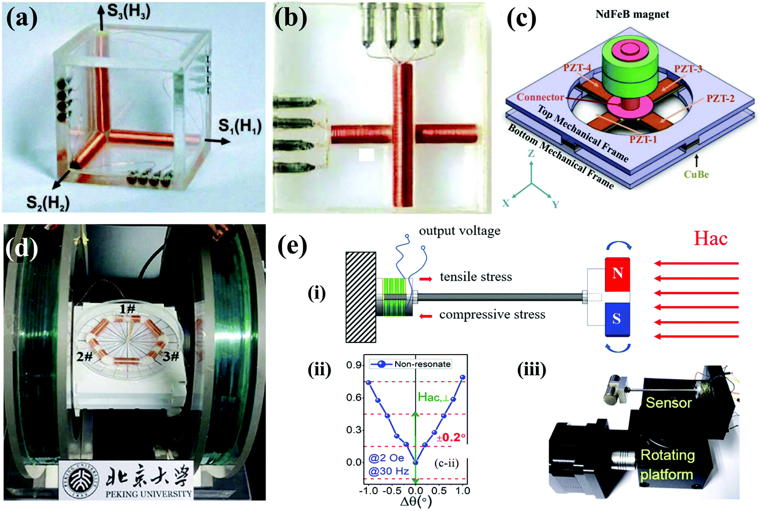 Magnetoelectric devices based on magnetoelectric bulk composites 