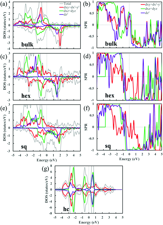 Magnetism Of Elemental Two Dimensional Metals Journal Of Materials Chemistry C Rsc Publishing Doi 10 1039 D1tcg