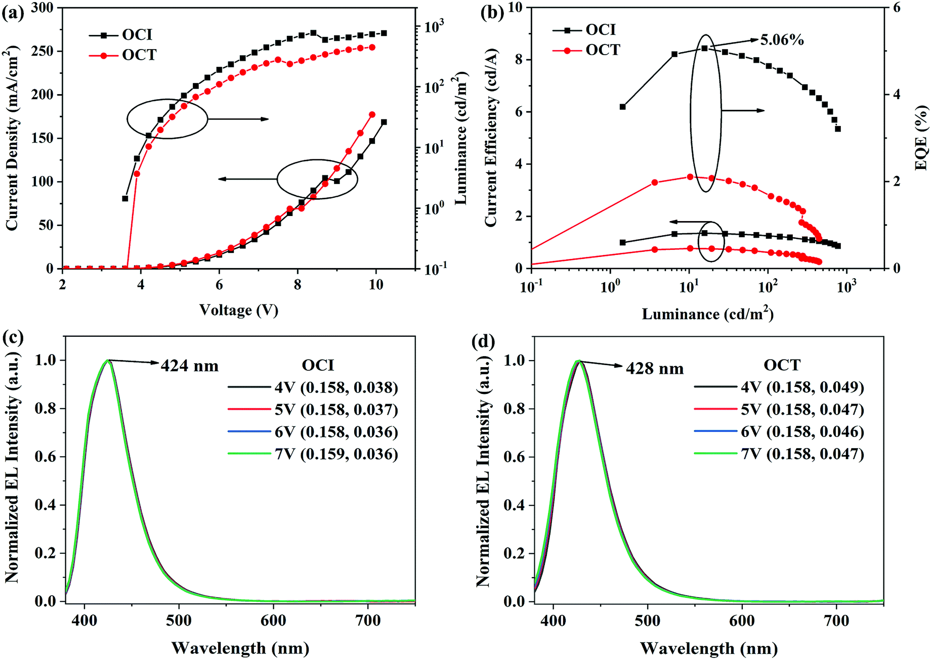 Novel Carbazole Based Multifunctional Materials With A Hybridized Local And Charge Transfer Excited State Acting As Deep Blue Emitters And Phosphoresc Journal Of Materials Chemistry C Rsc Publishing Doi 10 1039 D1tch