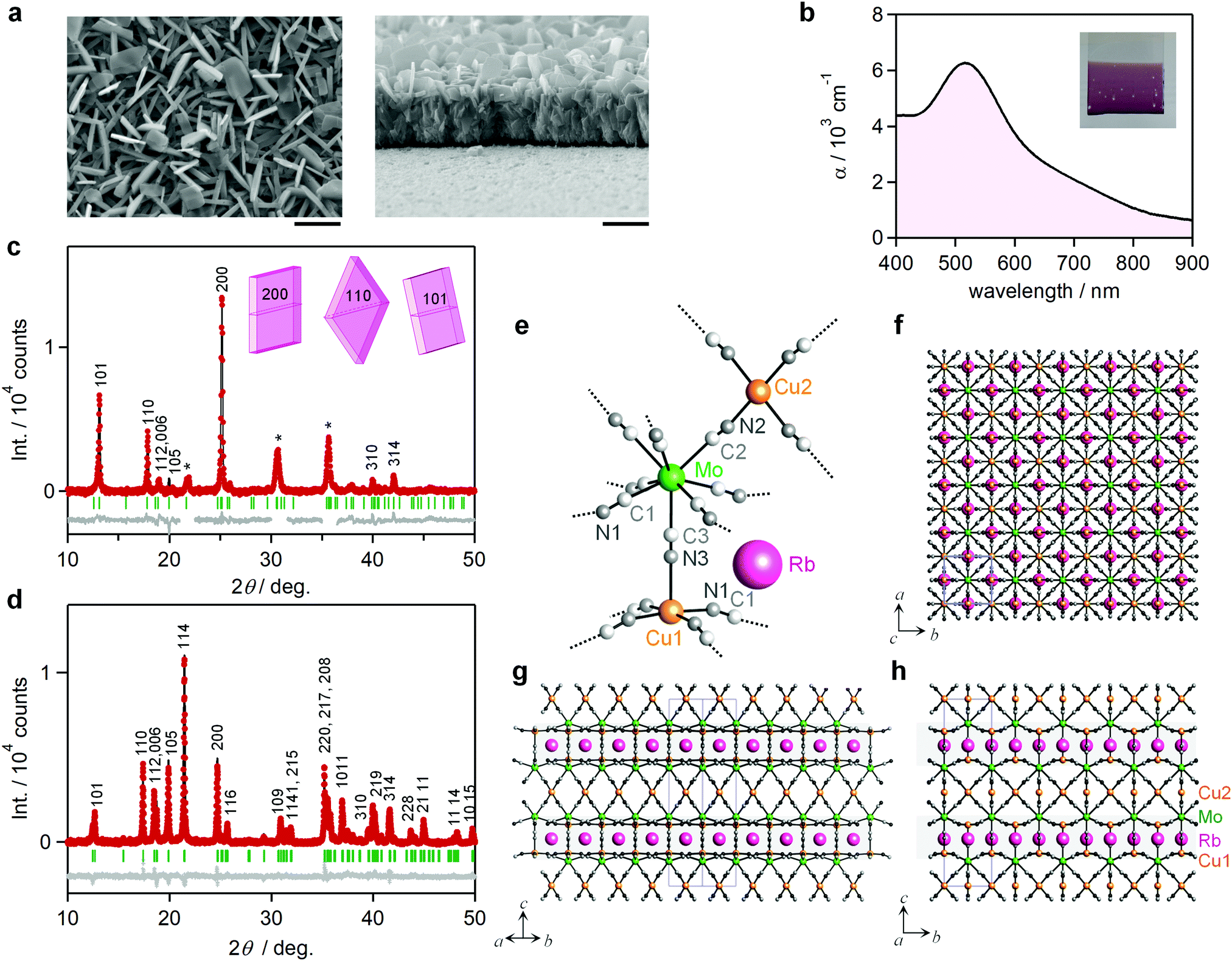 Reversible Photoswitchable Ferromagnetic Thin Film Based On A Cyanido Bridged Rbcumo Complex Journal Of Materials Chemistry C Rsc Publishing Doi 10 1039 D1tc005a