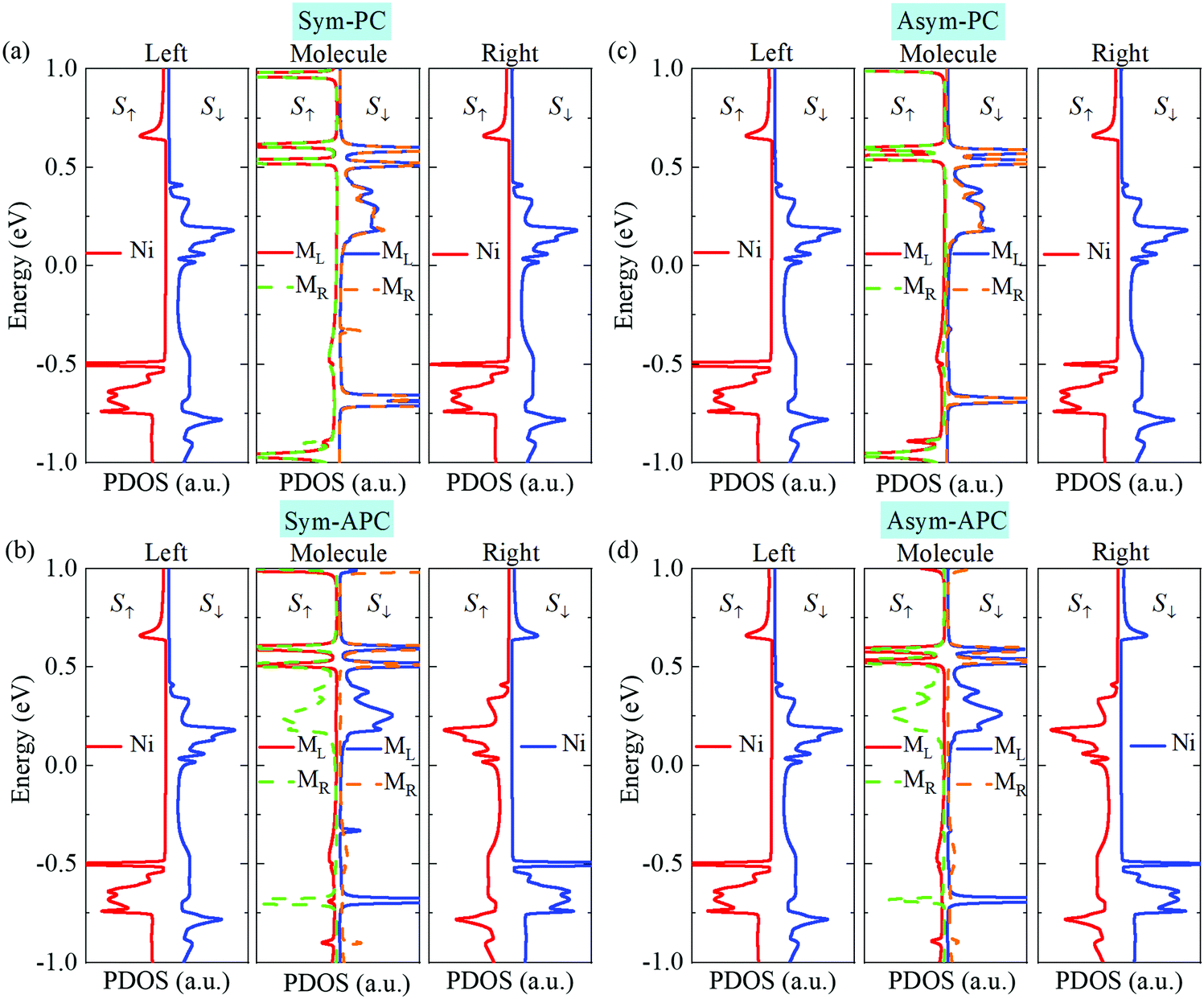 High Tunneling Magnetoresistance Induced By Symmetry And Quantum Interference In Magnetic Molecular Junctions Journal Of Materials Chemistry C Rsc Publishing Doi 10 1039 D1tc006f