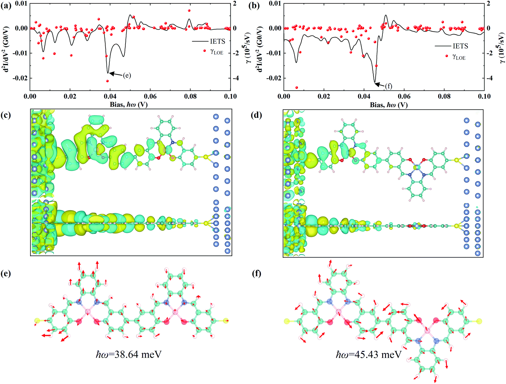 High Tunneling Magnetoresistance Induced By Symmetry And Quantum Interference In Magnetic Molecular Junctions Journal Of Materials Chemistry C Rsc Publishing Doi 10 1039 D1tc006f