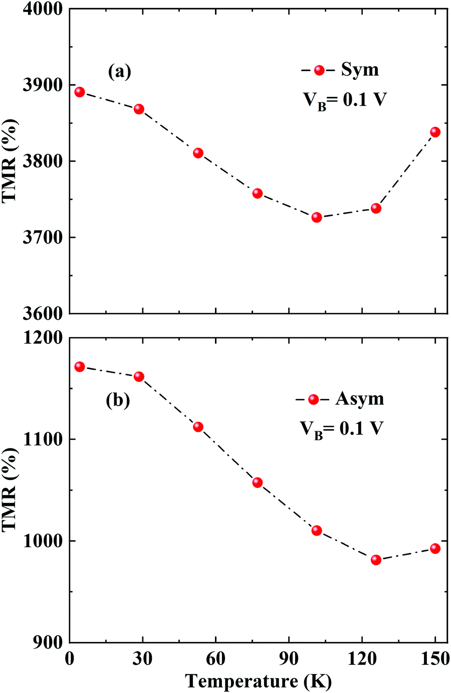 High Tunneling Magnetoresistance Induced By Symmetry And Quantum Interference In Magnetic Molecular Junctions Journal Of Materials Chemistry C Rsc Publishing Doi 10 1039 D1tc006f