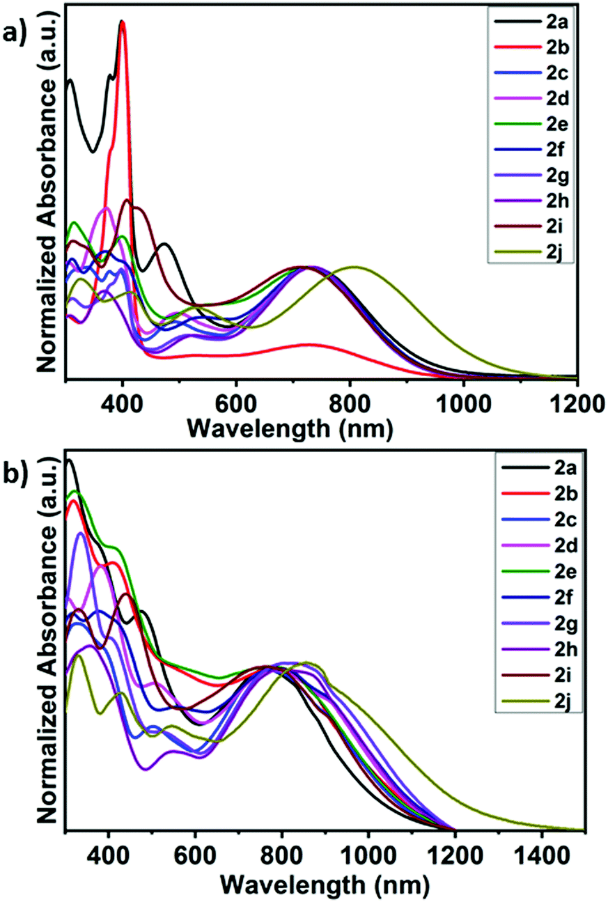 Molecular Engineering Of Twisted Dipolar Chromophores For Efficiency Boosted Bhj Solar Cells Journal Of Materials Chemistry C Rsc Publishing Doi 10 1039 D1tcd