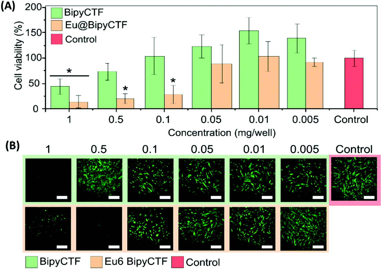 A lanthanide-functionalized covalent triazine framework as a 