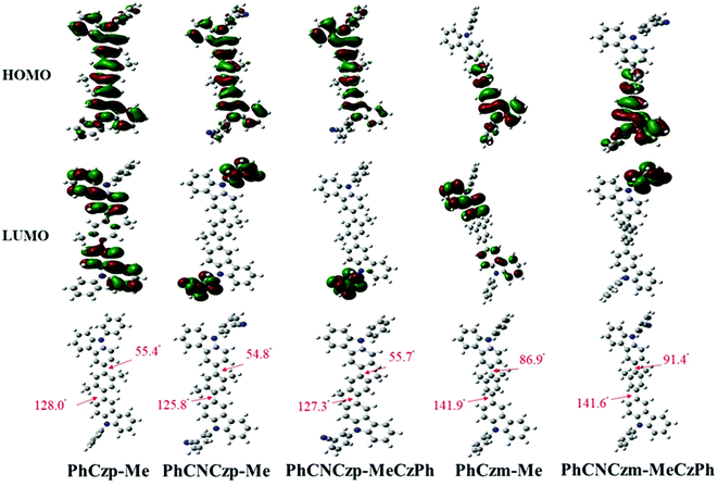 Structural Effect Of Phenylcarbazole Based Molecules On The Exciplex Forming Co Host System To Achieve Highly Efficient Phosphorescent Oleds With Low Journal Of Materials Chemistry C Rsc Publishing Doi 10 1039 D1tcc
