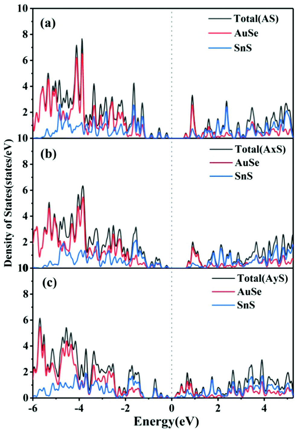 Two-dimensional heterostructures of AuSe/SnS for the 