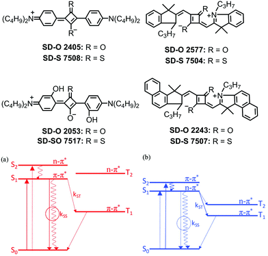 Recent Development Of Heavy Atom Free Triplet Photosensitizers Molecular Structure Design Photophysics And Application Journal Of Materials Chemistry C Rsc Publishing Doi 10 1039 D1tcj