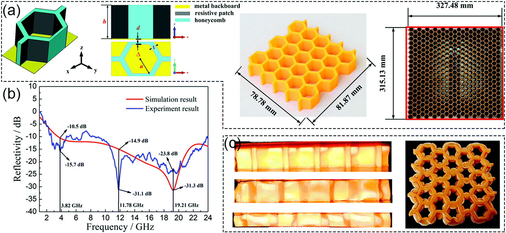 3D/4D printed tunable electrical metamaterials with more sophisticated  structures - Journal of Materials Chemistry C (RSC Publishing)  DOI:10.1039/D1TC02588K