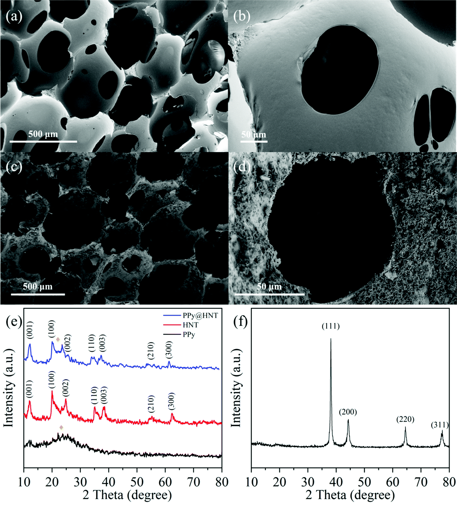 An in situ polymerized polypyrrole/halloysite nanotube–silver 