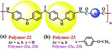 Peptide based novel small molecules and polymers unexplored