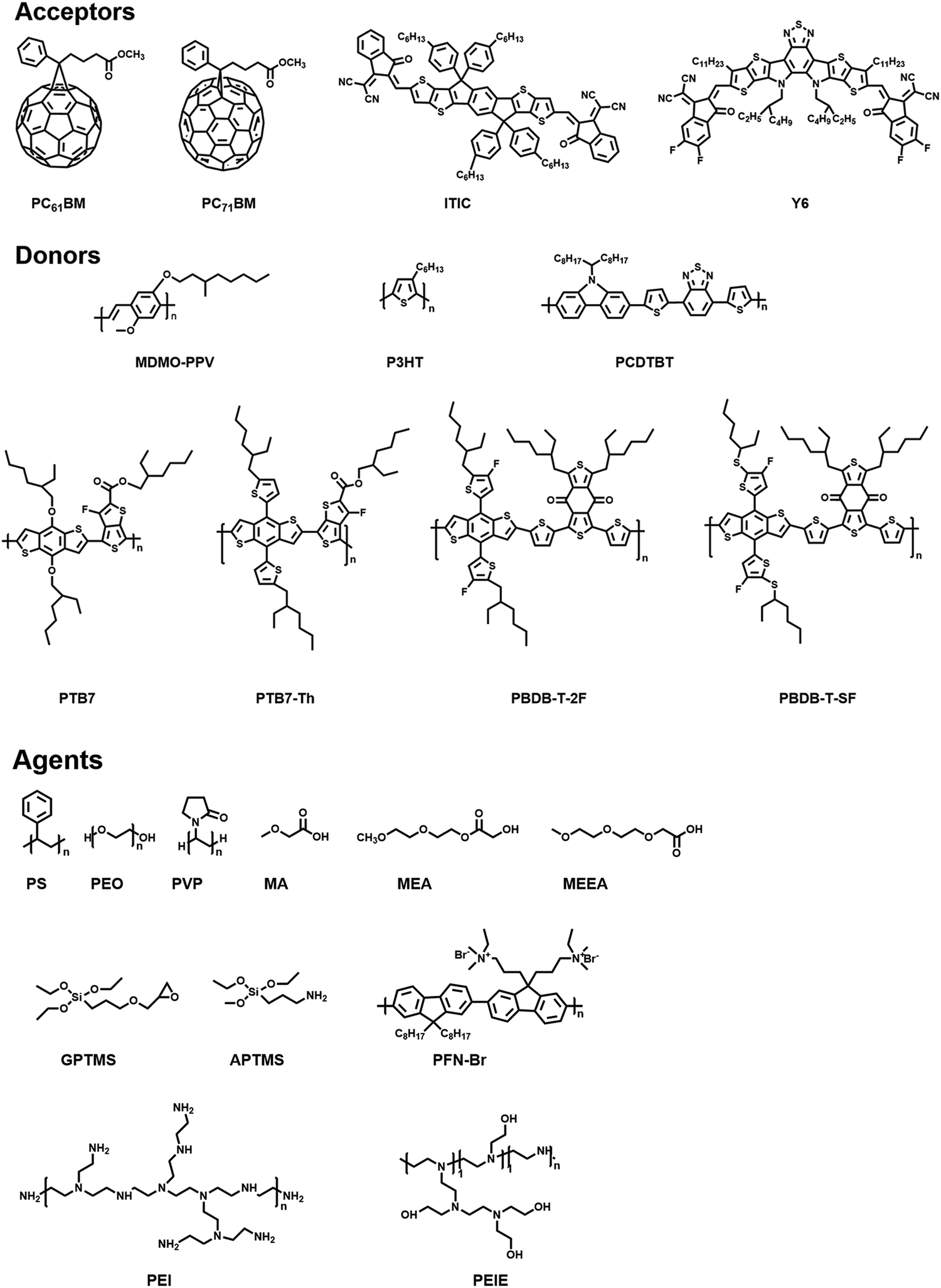 Zinc oxide nanoparticles as electron transporting interlayer in