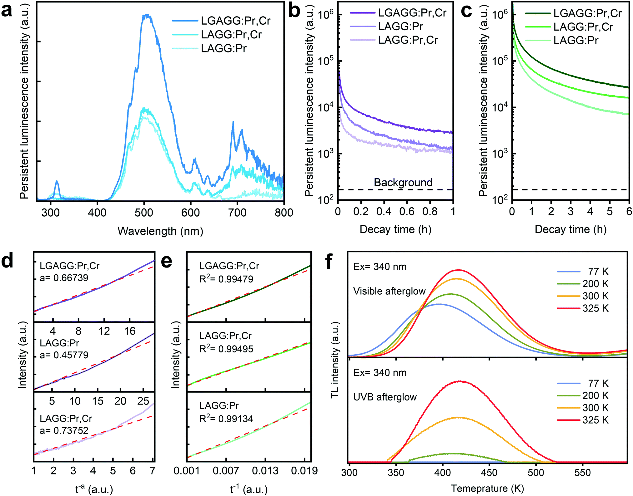 Phosphogermanate Crystal: A New Ultraviolet–Infrared Nonlinear