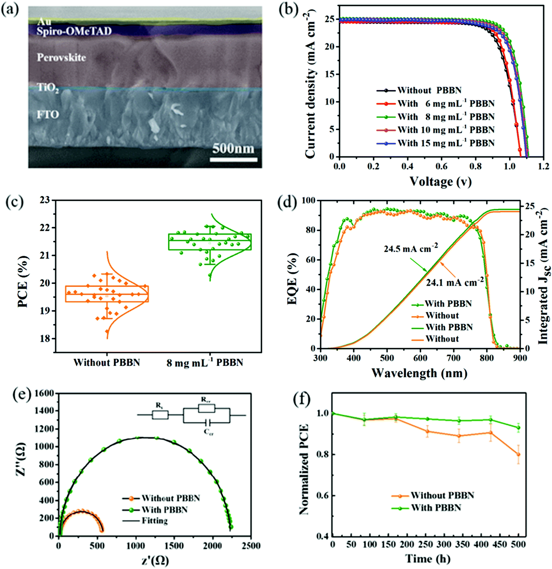 Effective surface passivation with 4-bromo-benzonitrile to Effective surface passivation with 4-bromo-benzonitrile to