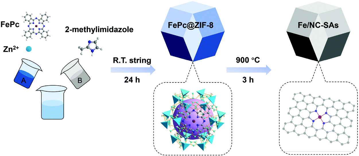 Fe N C Single Atom Nanozymes With Peroxidase Like Activity For The Detection Of Alkaline Phosphatase Analyst Rsc Publishing
