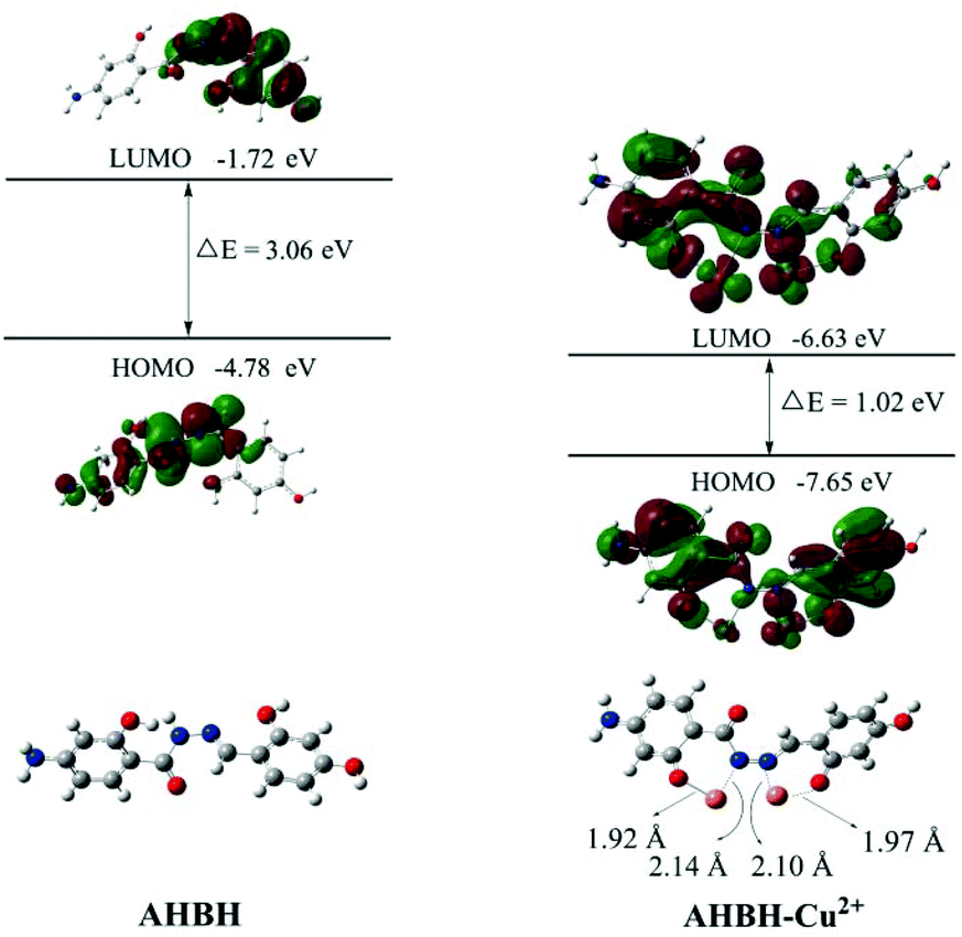 An Off On Off Fluorescence Chemosensor For The Sensitive Detection Of Cu2 In Aqueous Solution Based On Multiple Fluorescence Emission Mechanisms Analyst Rsc Publishing