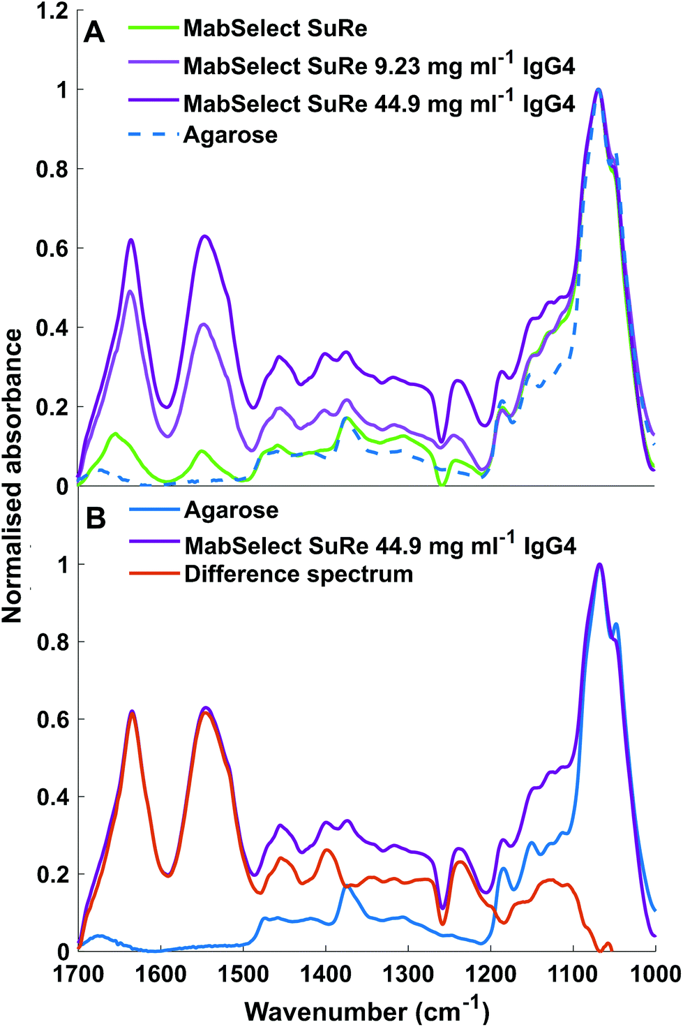 Insight Into Purification Of Monoclonal Antibodies In Industrial ...