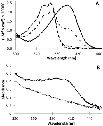 A Simple, Rapid And Low-cost Spectrophotometric Method For Irinotecan ...