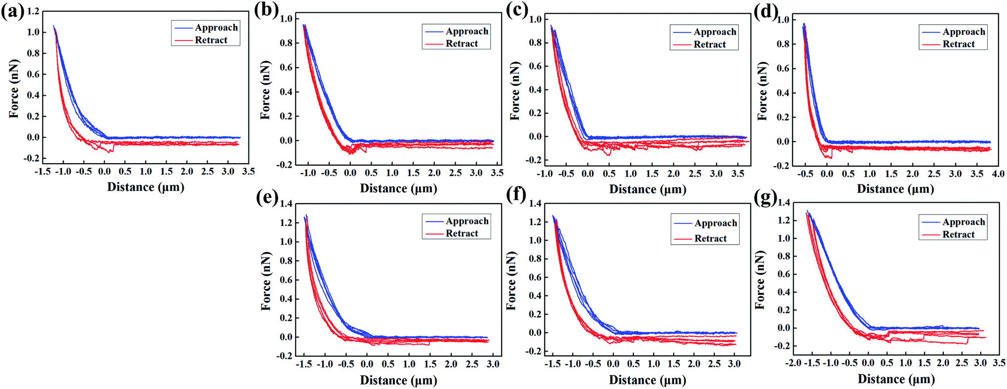 Investigation of the mechanical effects of targeted drugs on cancerous ...