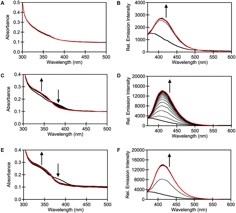 An activitybased fluorescent sensor for the detection of the phenol