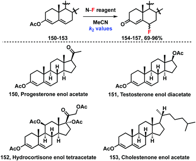 Reactivities Of Electrophilic N F Fluorinating Reagents Chemical Communications Rsc Publishing