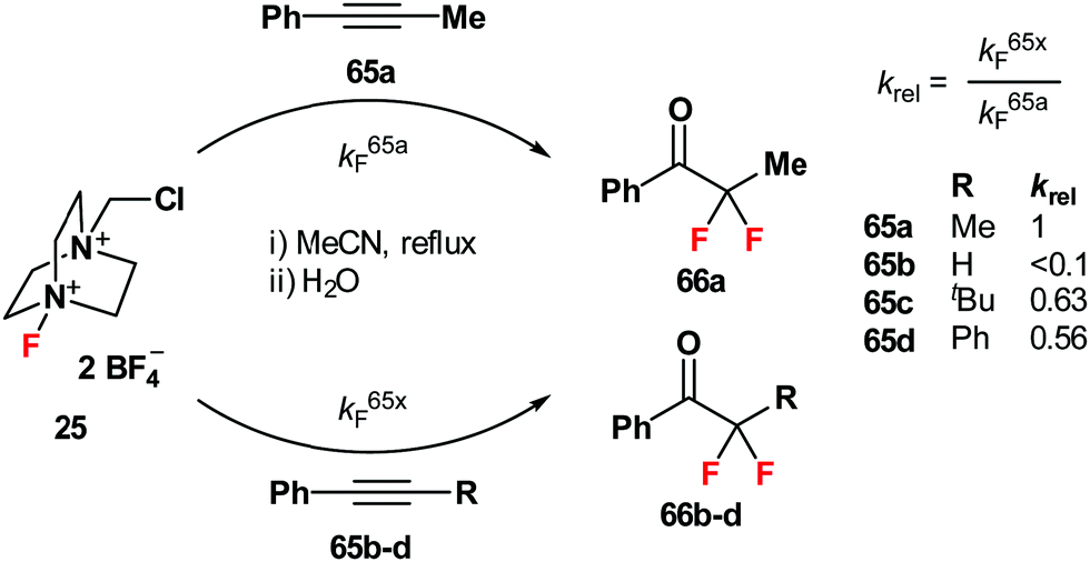 Reactivities Of Electrophilic N F Fluorinating Reagents Chemical Communications Rsc Publishing