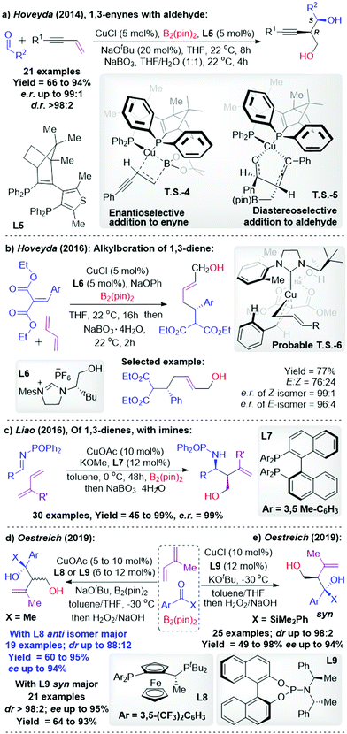 Transition Metal Catalyzed Asymmetric Multicomponent Reactions Of Unsaturated Compounds Using Organoboron Reagents Chemical Communications Rsc Publishing